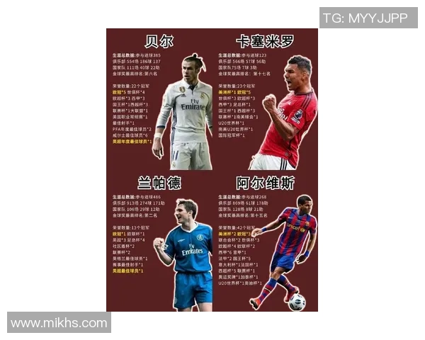 全球足球明星大汇聚 从梅西到C罗一网打尽的球员名录